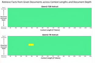 恩比德生涯第38次砍至少40分10板 联盟近42年仅次于奥尼尔